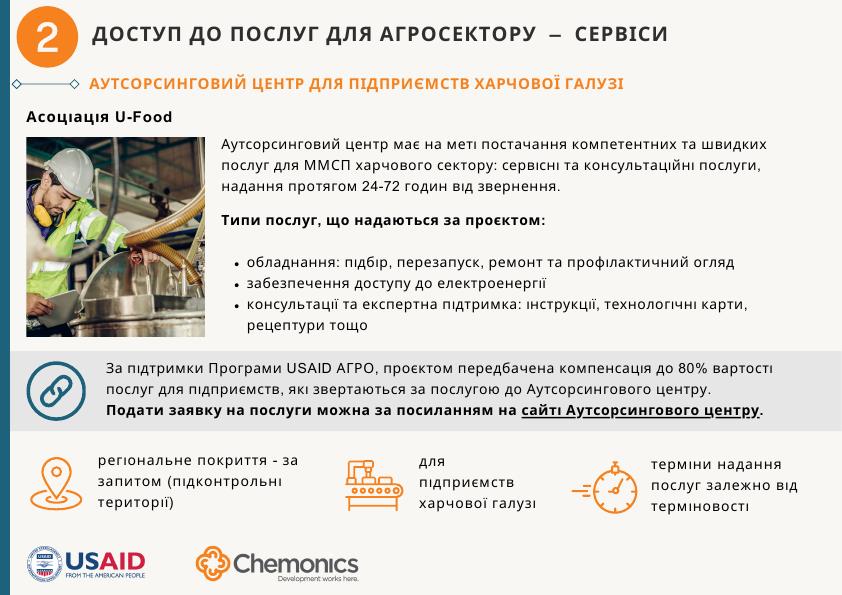 Програма USAID АГРО _ Каталог 30.07.24_12