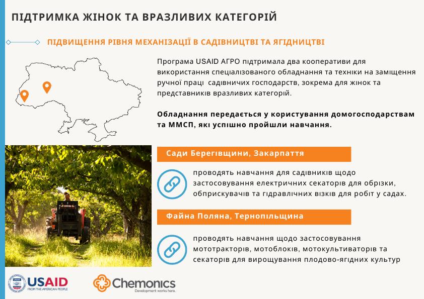Програма USAID АГРО _ Каталог 30.07.24_25