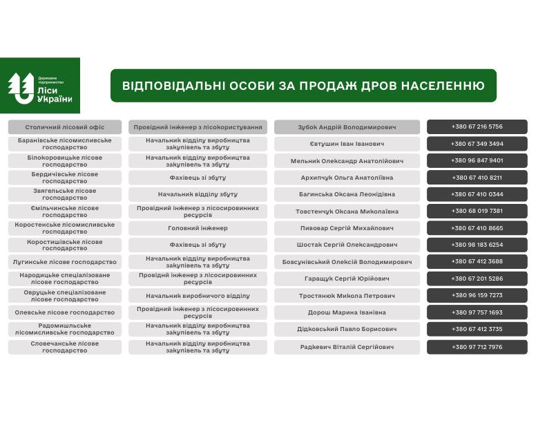 Столичний ЛО_4