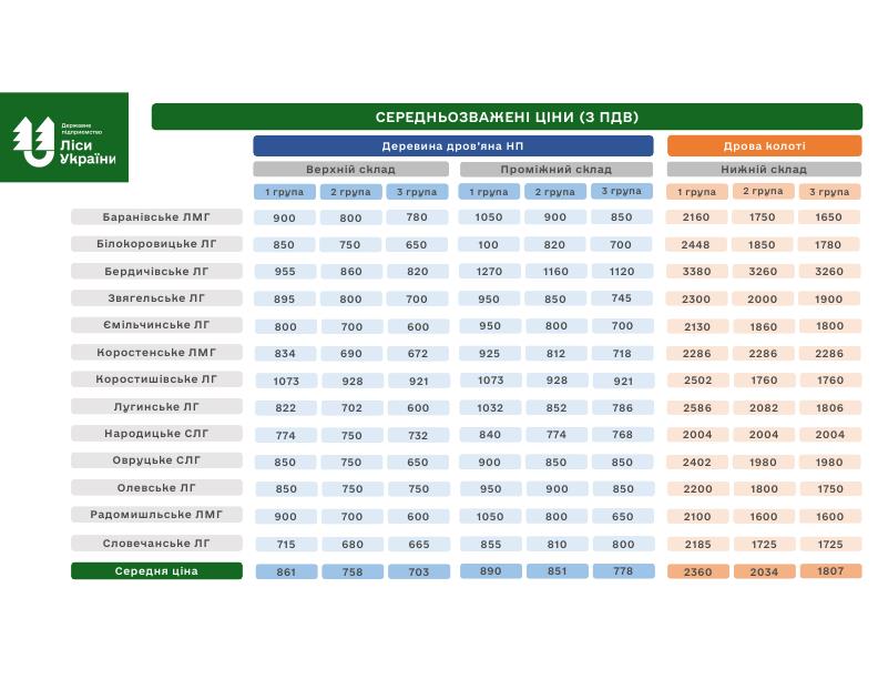 Столичний ЛО_6